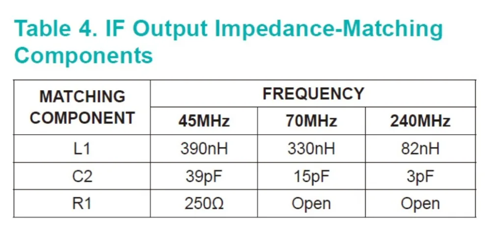 MAX2680 MAX2682 400MHz до 2 5 GHz низкий уровень шума SiGe Downconverting Mixer|Аксессуары для наушников| |