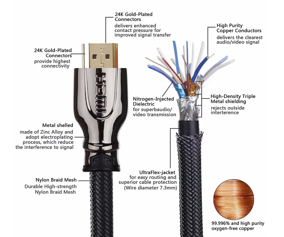 SZBITC HDMI 2,0 кабель высокоскоростной 2,0 3D 4K 60FPS кабель для HD tv lcd PS3 проектор 1 м 1,5 м 2 м 3 м 5 м 8 м 10 м Кабель HDMI