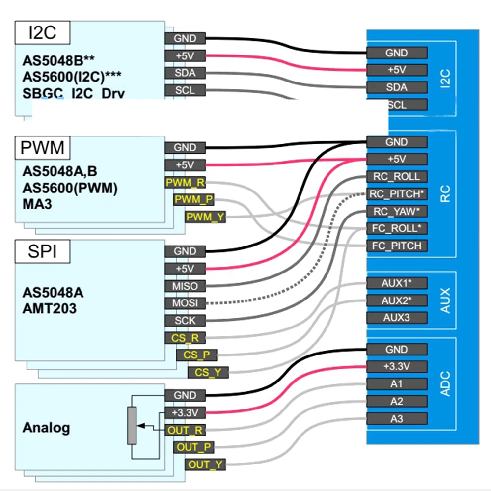 1 шт. AS5600 абсолютное значение кодер PWM/I2C порт точность 12 бит бесщеточный карданный