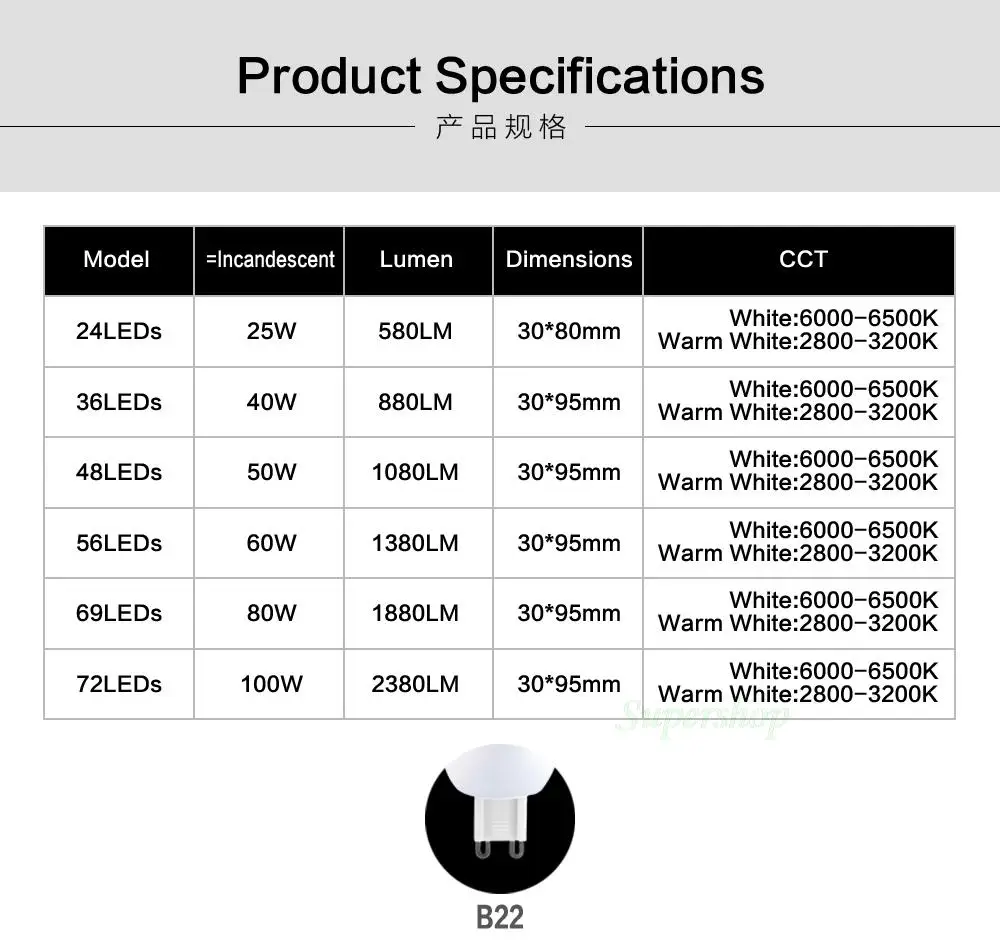 Дешевые Bombilla светодиодный лампочка g9 SMD5730 G9 AC 110V 220V 7 Вт, 9 Вт, 12 Вт, 15 Вт, 20 Вт, 25 Вт светодиодный кукурузы лампочки с ампулой яркий 24 72 светодиодный s холодный теплый белый