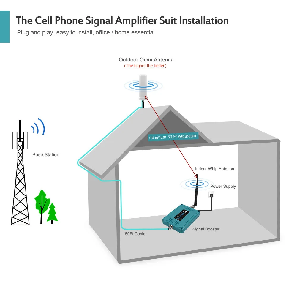 

4g signal booster GSM 2G 3G 850/ 700 /1800/2100/2600MHz Cell Phone Signal amplifier 70dB Cellular Repeater with Omni Antenna Kit