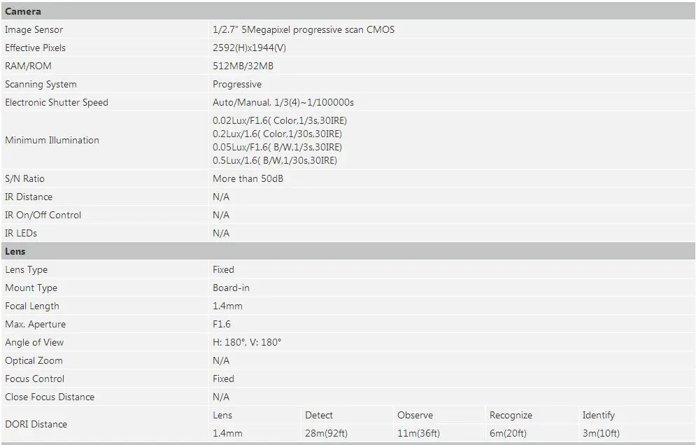 Dahua IPC-EB5531 5MP WDR Panorama Встроенный микрофон со слотом для sd-карты POE сетевая ip-камера «рыбий глаз» заменяет IPC-EB5500 DH-IPC-EB5531