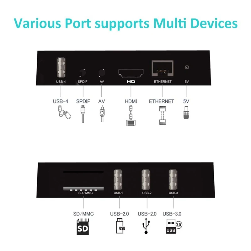 Android Tv Box A5X Max 4 ГБ ОЗУ 32 Гб ПЗУ Rk3328 четырехъядерный Bluetooth4.0 2 4G/5 8G двухдиапазонный Wifi