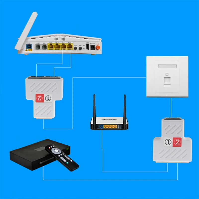 2шт Новый 1 до 2 двойной женский порт RJ45 Сплиттер разъем CAT6 LAN Ethernet Sockt сетевые