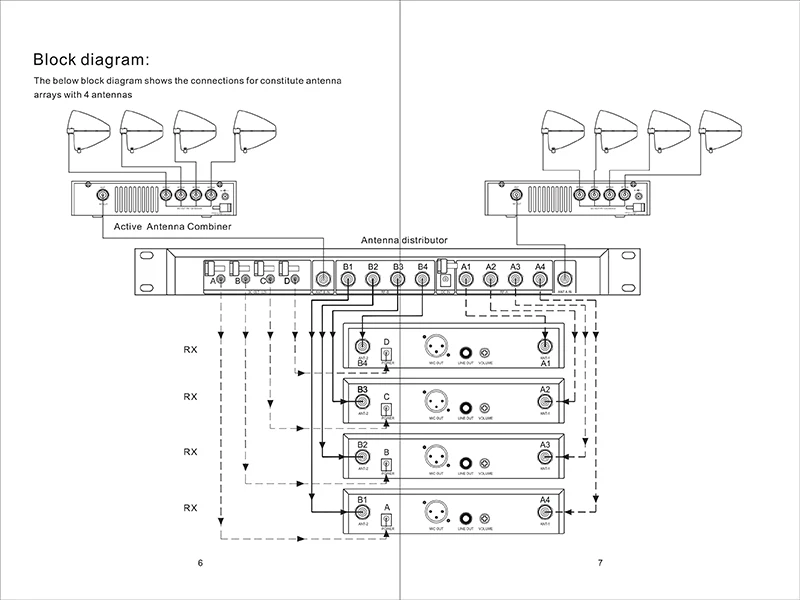 Активная антенна комбайнер AC4 UHF для профессиональной сценической антенны