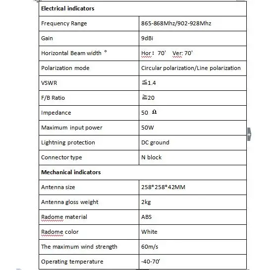 Антенна радиочастотной идентификации 9dBi 915 МГц круговая поляризация UHF ридер