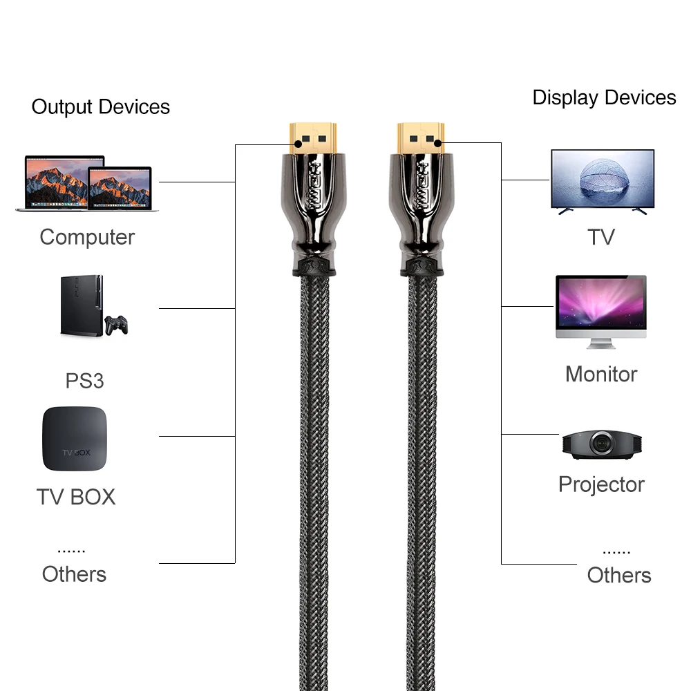 Wavlink 2 м HDMI к кабель позолоченный соединительный дисплей 1 4 1080P 3D для HDTV сплиттер