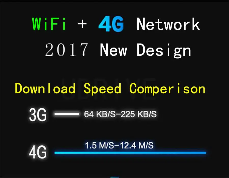 Лучший 4G SIM " автомобильный видеорегистратор с gps навигацией, wifi, Bluetooth, Full HD 1080 P, двойной объектив, камера заднего вида