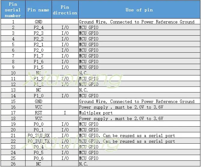 ZigBee модуль CC2530+ CC2591 беспроводной PA Модуль SMA Антенна 800 м Интегральные схемы