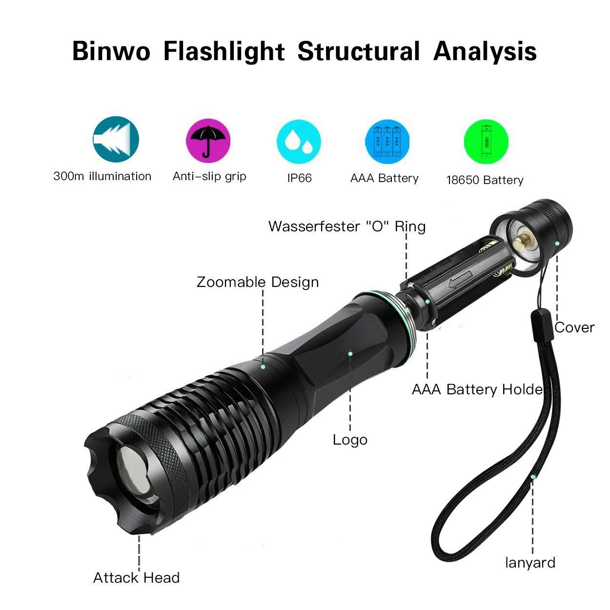 LED Flashlight Super Bright 800-1200 lumen T6 Portable Adjustable Focus 5 Modes | Бытовая техника