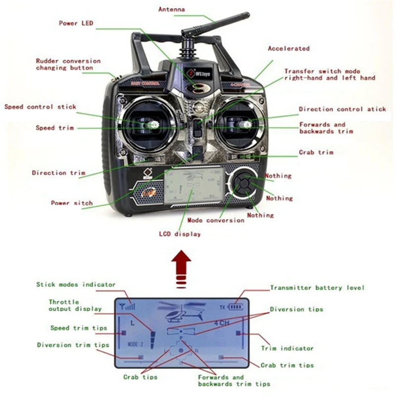 Продукт WLtoys V912 Sky Dancer 2,4G 4CH RC вертолет RTF с функцией видеосъемки игрушки дистанционного управления