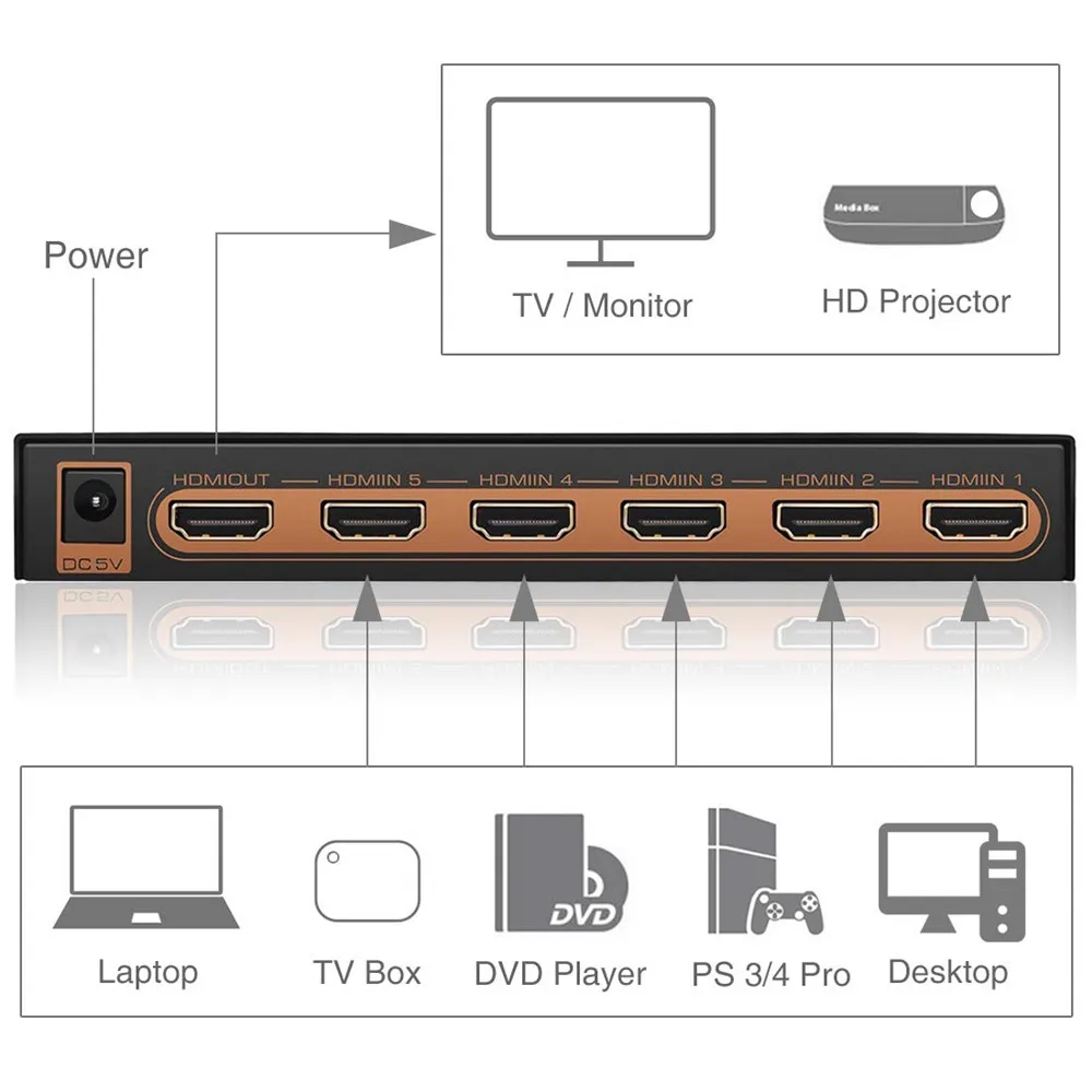 4K @ 60 Гц HDMI переключатель 5x1 5 в 1 выход или 3x1 3 2 0 с ИК пультом дистанционного