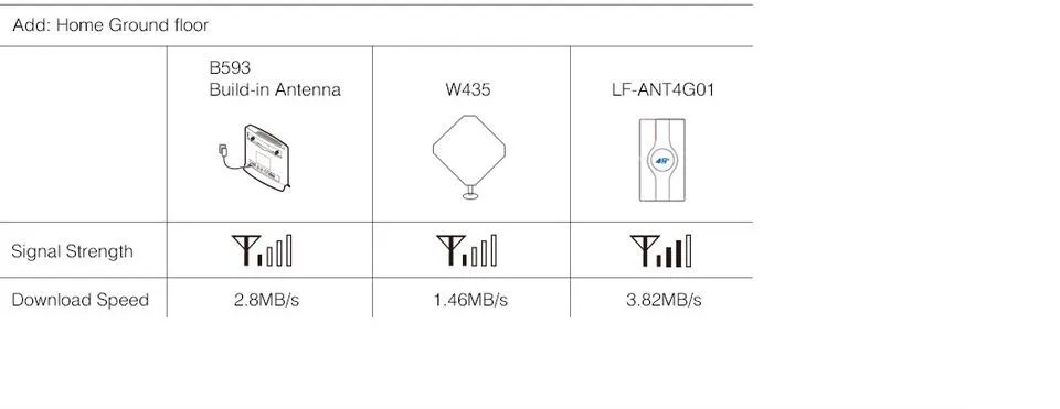 2 шт. 3g 4g Lte Антенна внешняя антенна 2* SMA штекер усилитель MIMO панельная антенна 2 м кабель