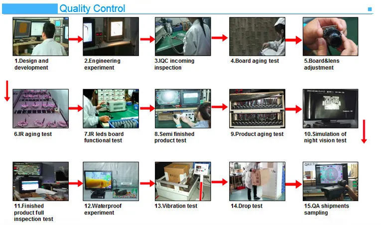 Lihmsek с фиксированным объективом 700TVL sony CCD Открытый низкий люкс День Ночь цветное изображение пуля камера Звездный светильник низкий светильник Водонепроницаемая камера