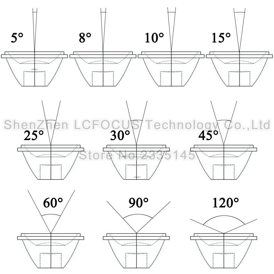 50 компл./лот 5 8 10 15 25 30 45 60 90 120 градусов линза LED 20 мм объектив PMMA+ кронштейн для использования в домашних условиях 1 Вт 3 Вт 5 Вт высокой мощности Мощность светодиодный чип COB
