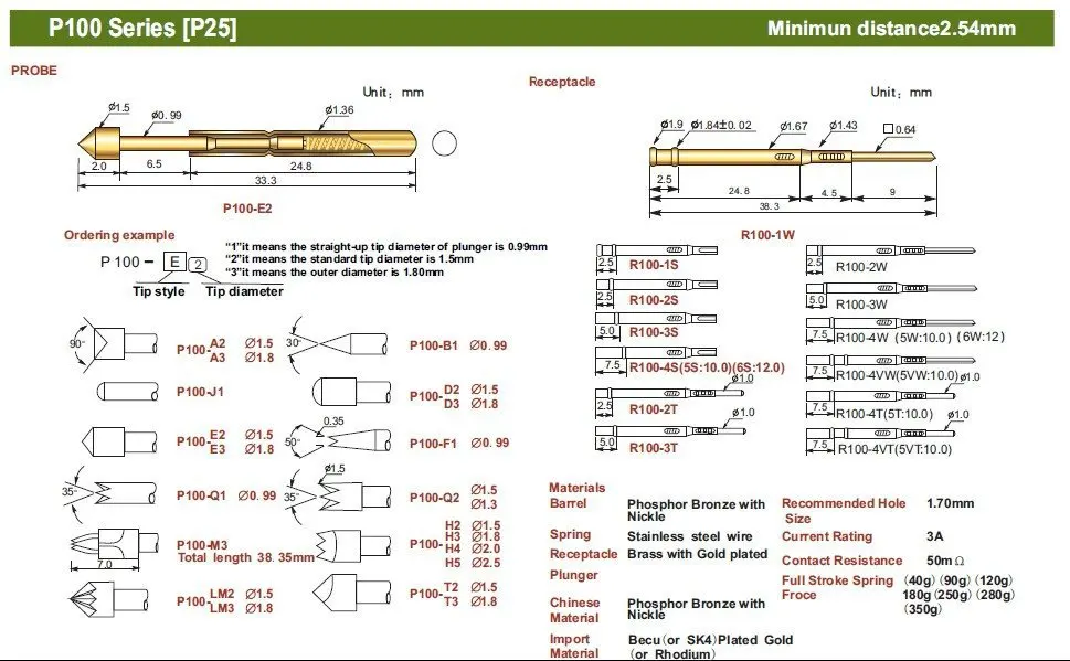 

FREE SHIPPING 100PCS/LOT P100-Q1 33.3MM FUNCTION TEST PROBES, PIGO PIN