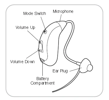 Слуховой аппарат для пожилых людей VHP 702 усилитель звука Цифровой Дешевый