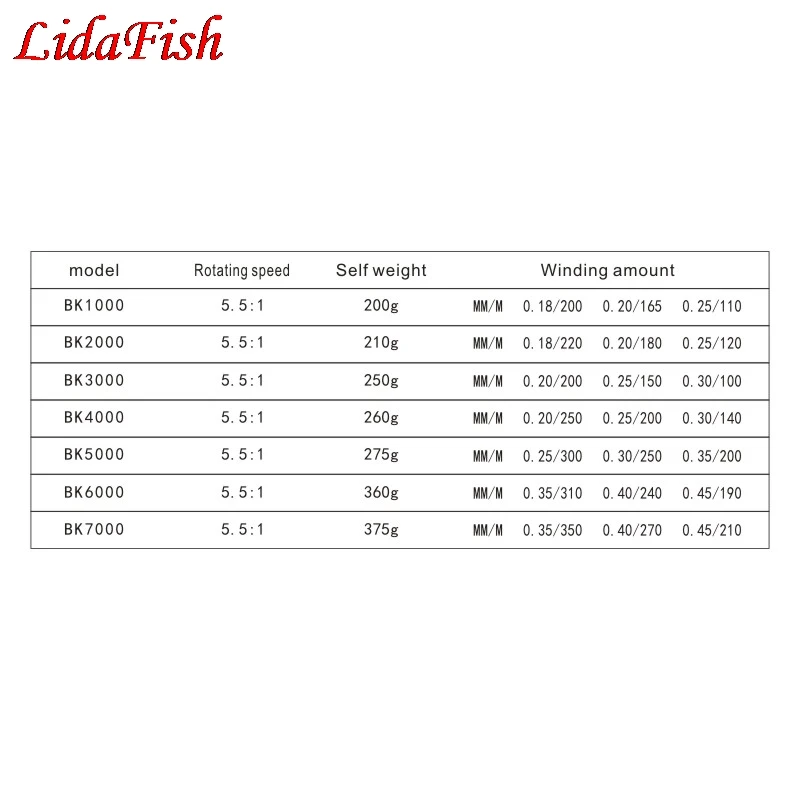 Металлическая Рыболовная катушка для джигинга Левая Правая рука 13BB рыболовные