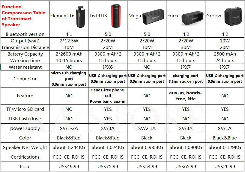 Tronsmart элемент Мега Bluetooth динамик открытый портативный беспроводной динамик s цифровой звук 40 Вт Выход для телефона HUAWEI