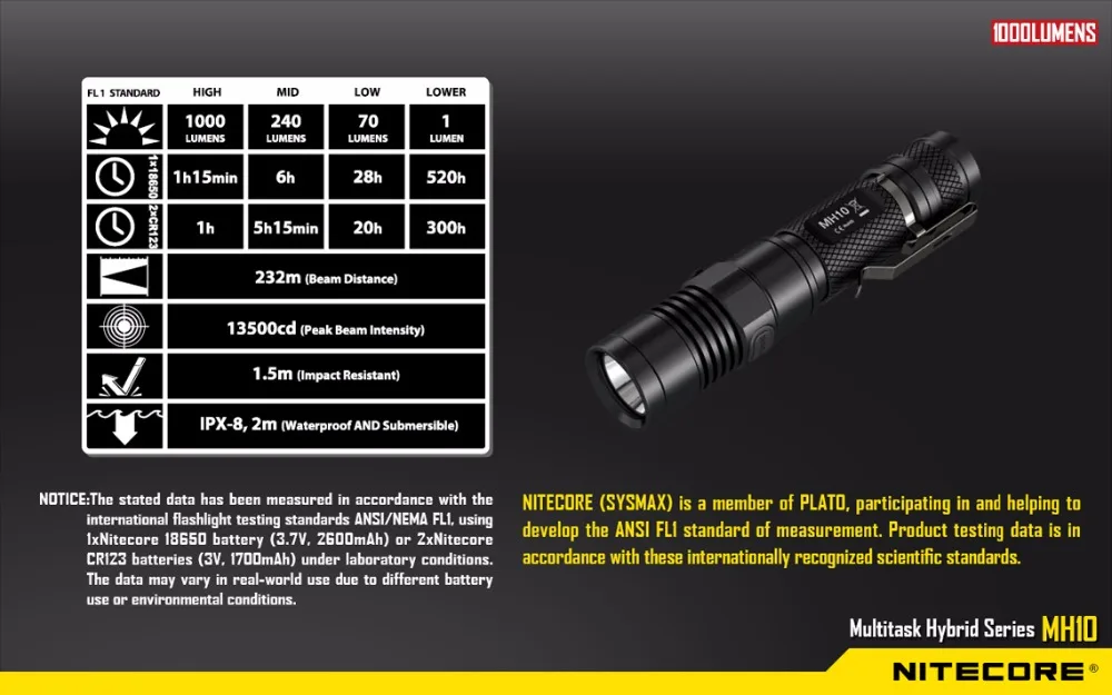 USB Перезаряжаемый фонарик NITECORE MH10 7 режимов Макс. 1000 lume дальность луча 232 м уличный фонарик+ 18650 2600 мАч батарея