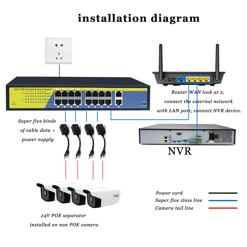 Коммутатор POE с 16 портами питание к ip-камере беспроводной ap 16-портовый коммутатор