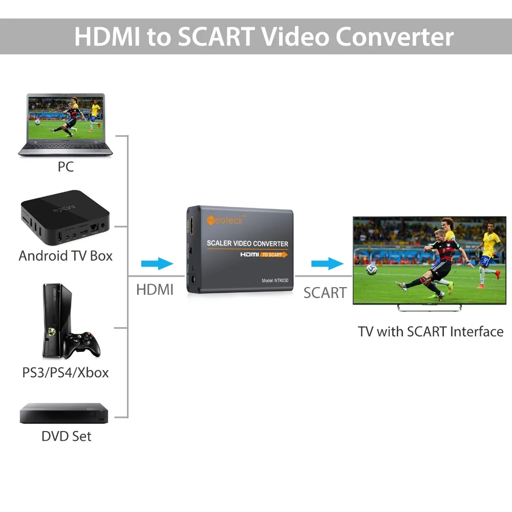LiNKFOR HDMI совместимый конвертер SCART 1080P Композитный HD видео стерео аудио адаптер