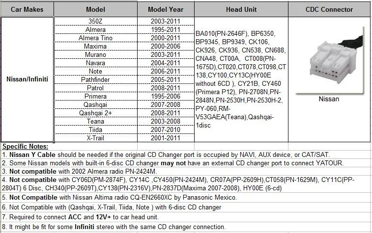 Yatour цифровой музыки чейнджер USB SD MP3 AUX интерфейса адаптера для Nissan/Infiniti автомобиля радио