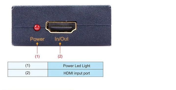 HDMI EDID менеджер подачи 16 k inds Режим scond bi directional Up 4 К Поддержка ЦИК standard 1.4 В 26AWG