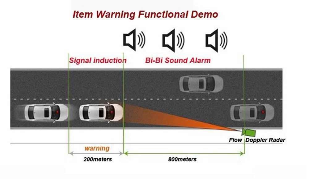 10PCS/Lot V9 Car Radar Detector 360 Degrees Speed Laser Voice Alert Warning 16 Band Auto Truck Vehicle Drop Ship | Автомобили и