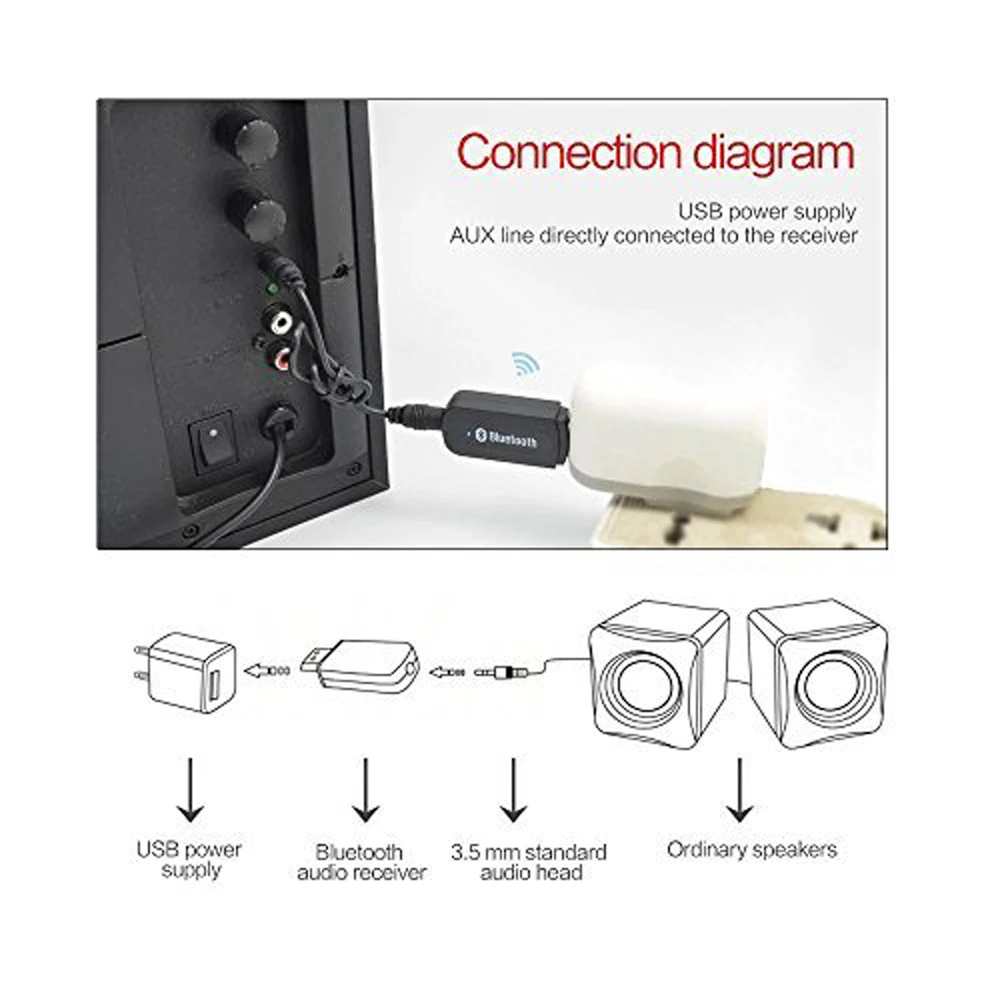 Мини USB беспроводной Bluetooth приемник адаптер A2DP ключ аудио AUX Hands-Free 3,5 мм разъем для автомобиля комплекты мобильного телефона стерео музыка