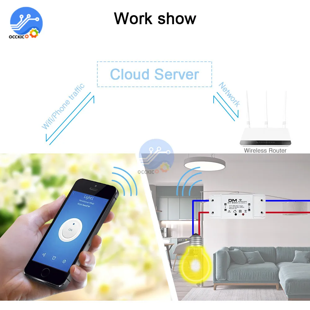 Sonoff DM AC 90 V-250 V умный пульт дистанционного управления Wifi переключатель Diy таймер беспроводной прерыватель смарт WiFi розетка Смарт для Google Home