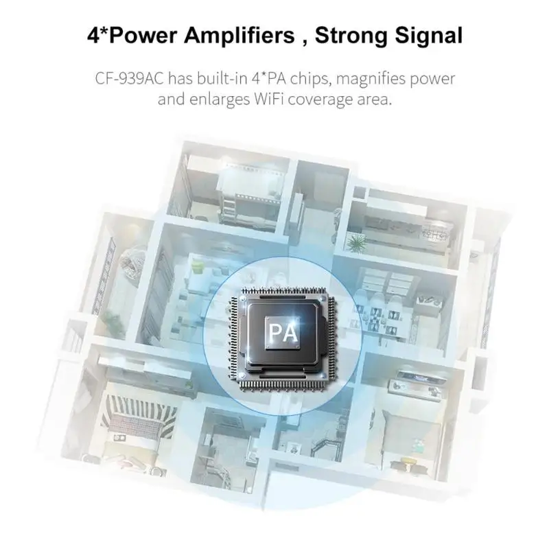 COMFAST 1900 Мбит/с 2 4 ГГц и 5 8 USB Wi Fi адаптер двухдиапазонный Wifi донгл сетевой с