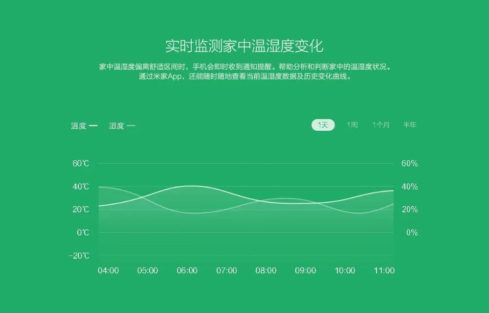 Xiaomi mijia умный дом наборы шлюз концентратор двери окна сенсор человеческого тела Датчик куб беспроводной переключатель влажности Zigbee разъем D5