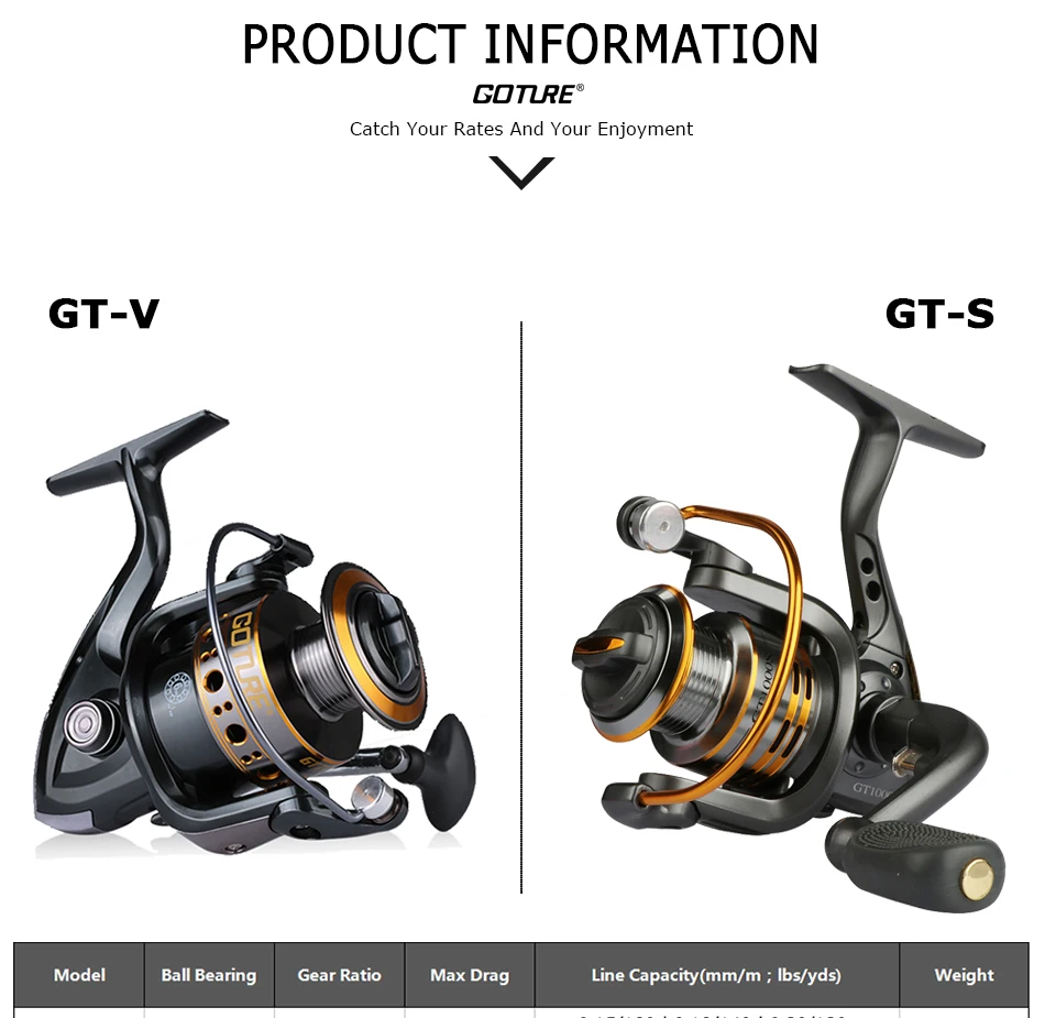 Goture рыболовные катушки спиннинг GTV/GTS 500/1000/2000/3000/4000/5000/6000/7000 7BB металлическая шпуля взаимозаменяемая катушка для рыбалки