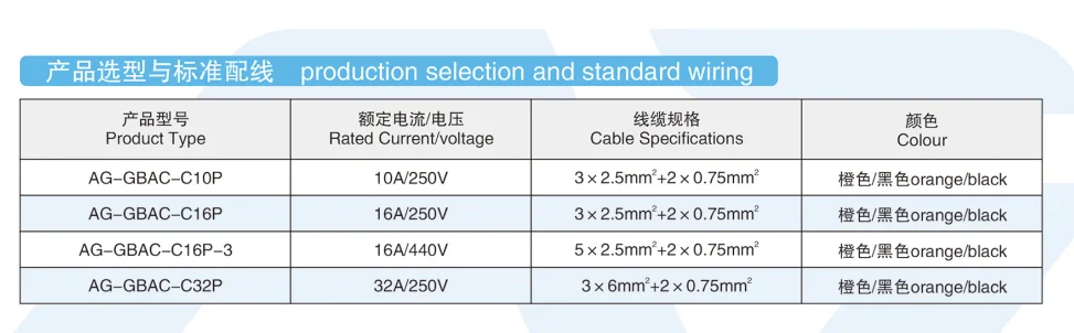 J1772 тип 1 к Тип 2 IEC62196 16A 32A для EV зарядная станция со спиральным кабелем 5 м TUV/UL однофазный