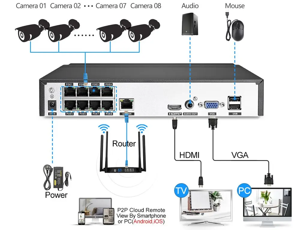 MISECU 8CH 1080P POE Система видеонаблюдения IP камера 2,8 мм-12 мм моторизованный Автоматический зум объектив P2P ONVIF Комплект ночного видения наблюдения