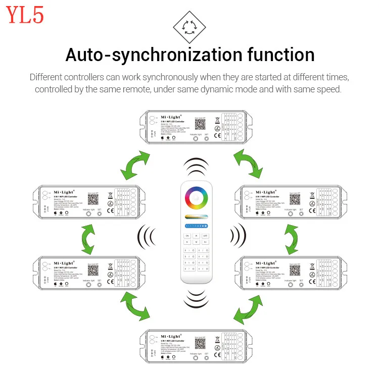 Milight YL5 2.4G 15A 5 IN 1 WiFi LED Controller For Single color CCT RGB RGBW RGB+CCT Led Strip Support Amazon Alexa Voice |