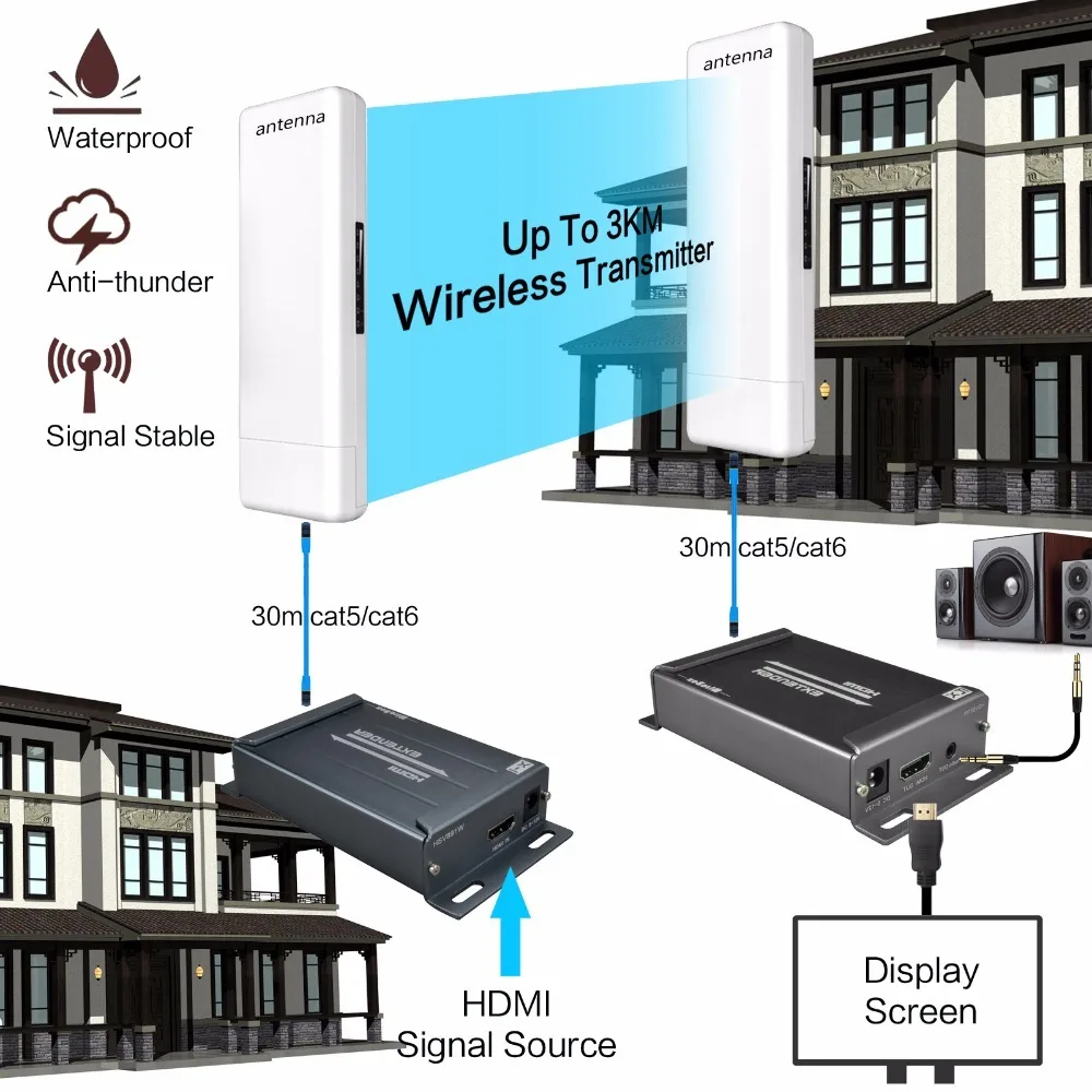 Беспроводной HDMI удлинитель 2000 м Tranmitter и Receover 5 8G HSV891W с аудио экстрактор|receiver|receiver