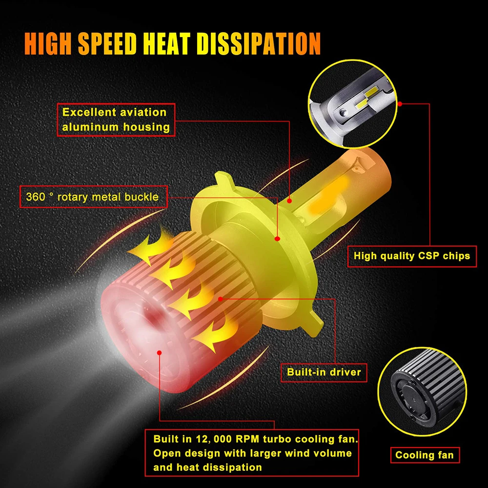 2X Car Light H7 H4 LED Bulb H11 H8 H1 HB3 9005 9006 H9 HB4 Headlight 10000LM 100W 6000K 12V 24V Automobile Led Lamp | Автомобили и