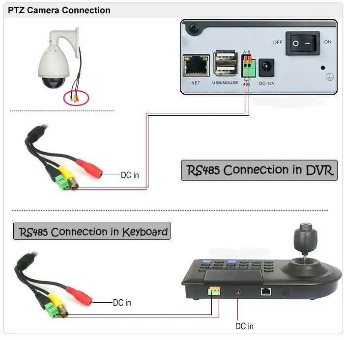 IP66 1080P AHD PTZ камера Высокоскоростная наружная купольная Policecar Автомобильная