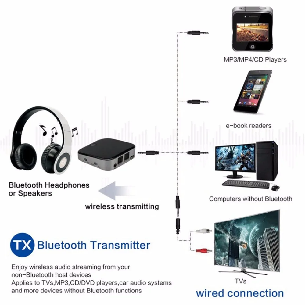 2 в 1 компактный размер Bluetooth передатчик приемник aptX беспроводной стерео аудио