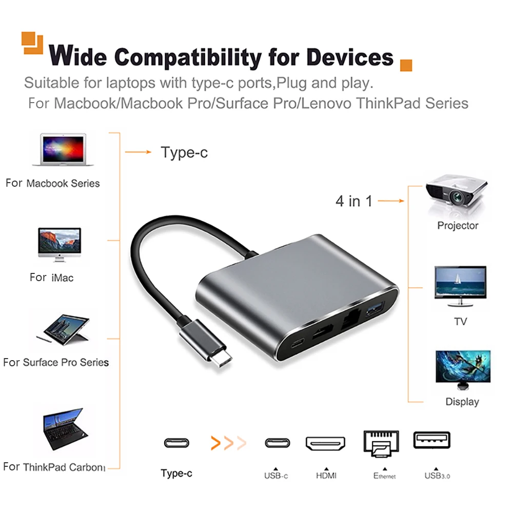 Кабель 4 в 1 USB C к HDMI 3 0 концентратор адаптер Lan RJ45 сетевой Тип Ethernet с 4K порт для HDTV