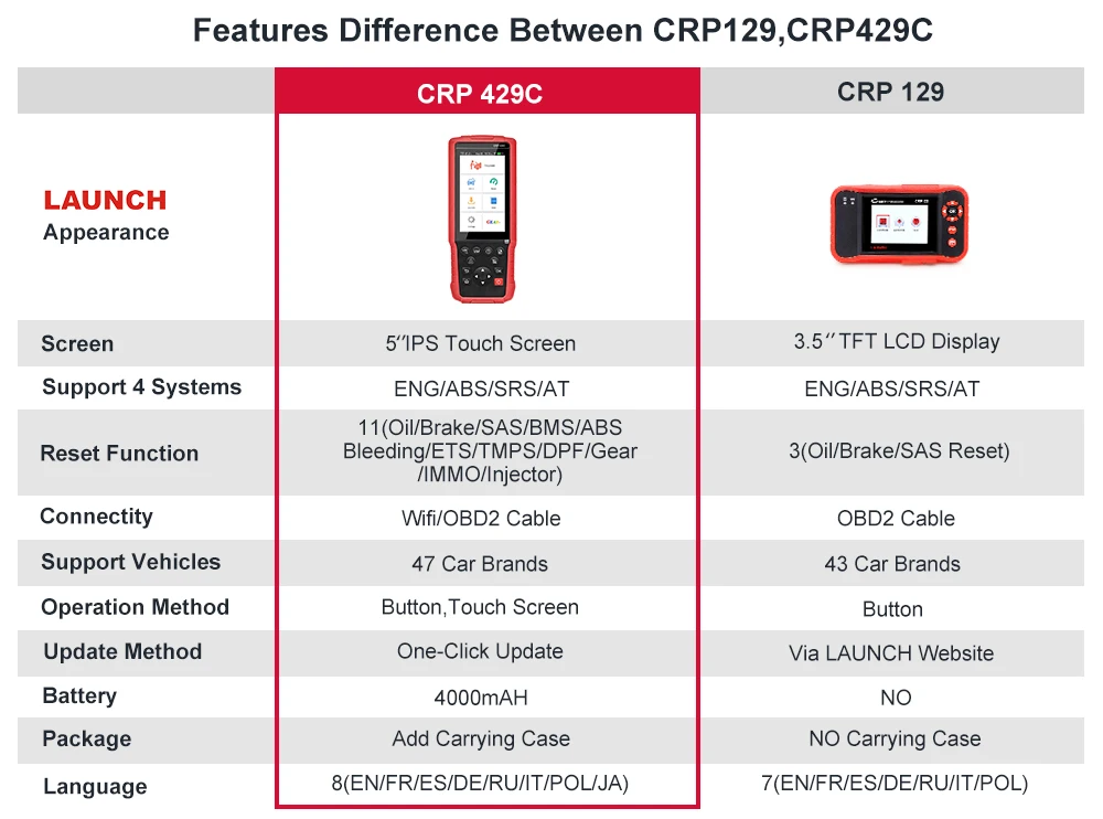 Launch X431 Pro CRP429C OBD OBD2 сканер Диагностика авто автомобильный автоматический диагностический инструмент CRP423 двигатель/ABS/Подушка безопасности/AT PK CRP129