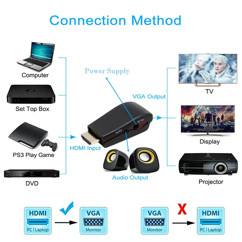 Ataliqi HDMI в VGA конвертер адаптер с аудио кабелем поддержка 1080P для HD tv xbox PS3 PS4 ноутбук ТВ коробка ПК проектор