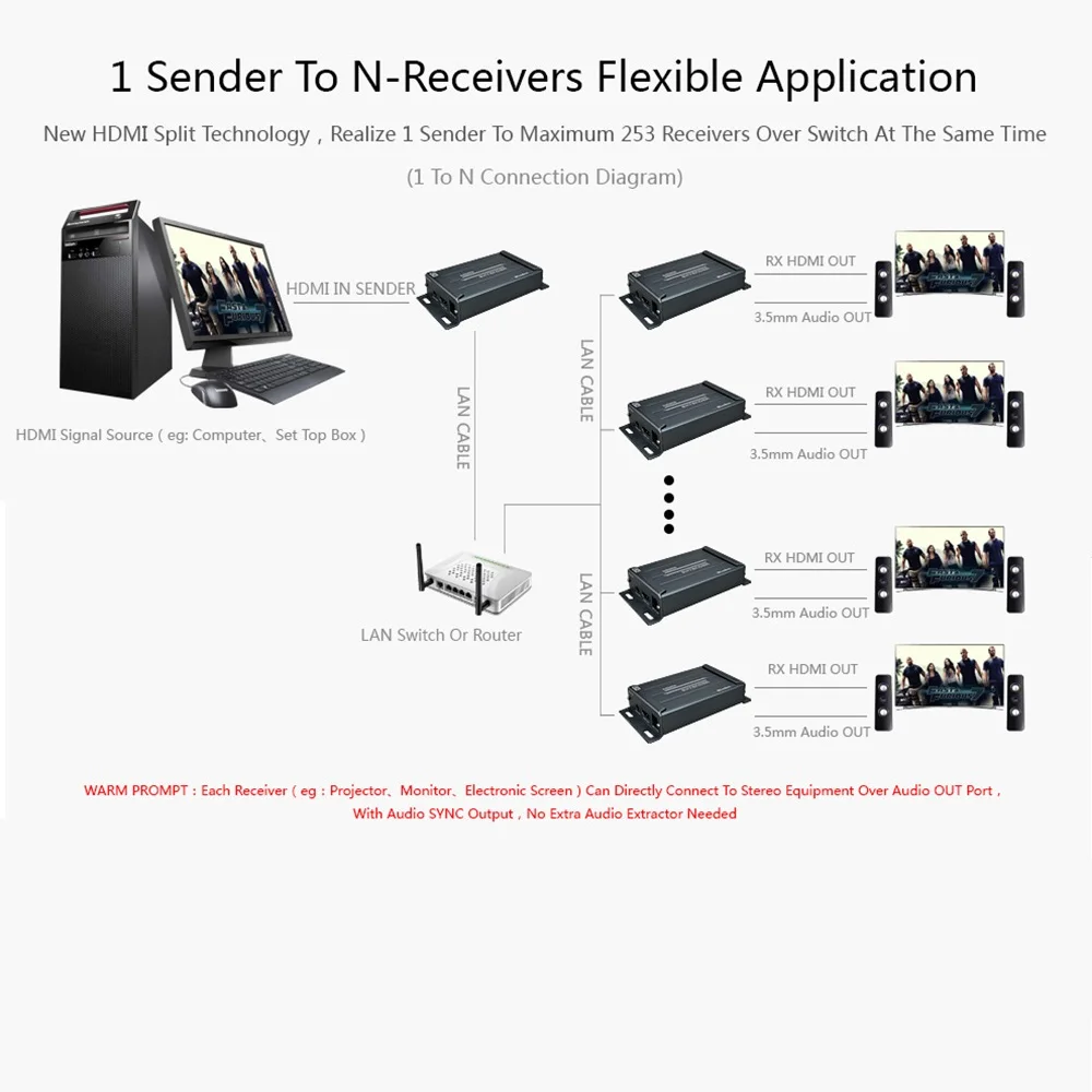 120 м HDMI удлинитель + аудио экстрактор RJ45 передатчик приемник по сети TCP IP TX RX Cat5 Cat6