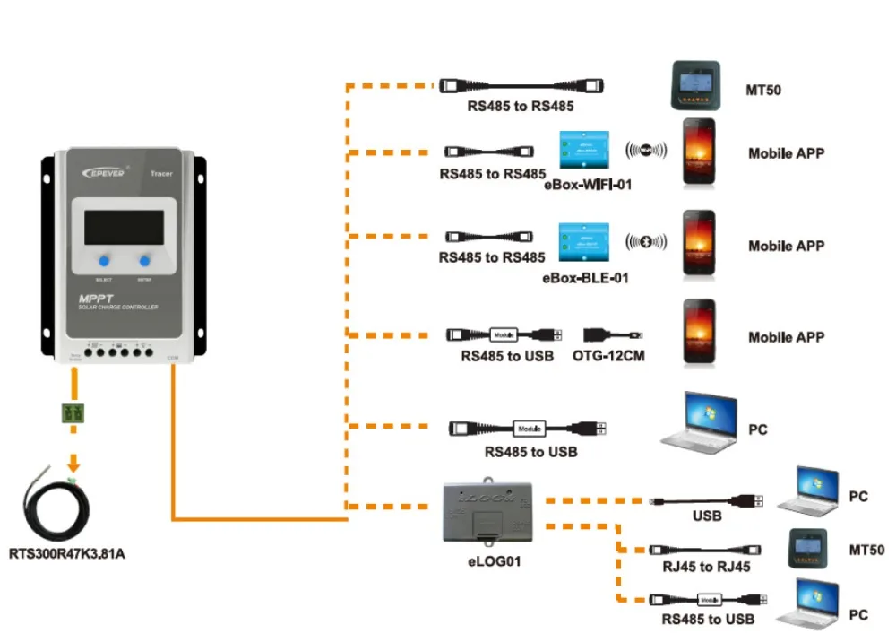 Tracer3210AN контроллер с USB кабель связи contect ПК программного обеспечения MPPT 30A 30 Ампер