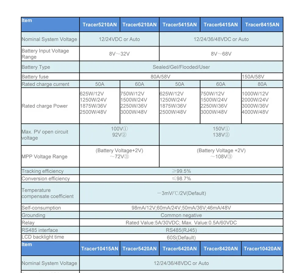 Солнечные батареи EPSolar панель зарядка MPPT 10A/20A/30A/40A/50A/60A/80A/100A контроль напряжения батареи MT50 wifi Bluetooth Phone App PC