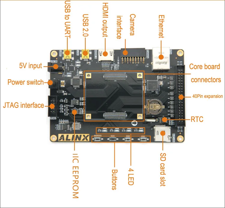 Intel Alter FPGA Cyclone 10 Cyclone10 FPGA 10CL016 10CL025 макетная плата 32MB SDRAM 1000M Ethernet и кабель платформы Xilinx