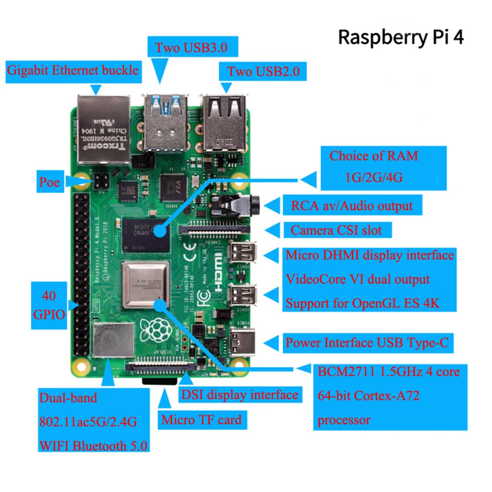 Latest Raspberry Pi 4 Model B with 1/2/4GB RAM BCM2711 Quad core Cortex-A72 ARM v8 1.5GHz Support 2.4/5.0 GHz WIFI Bluetooth 5.0 |