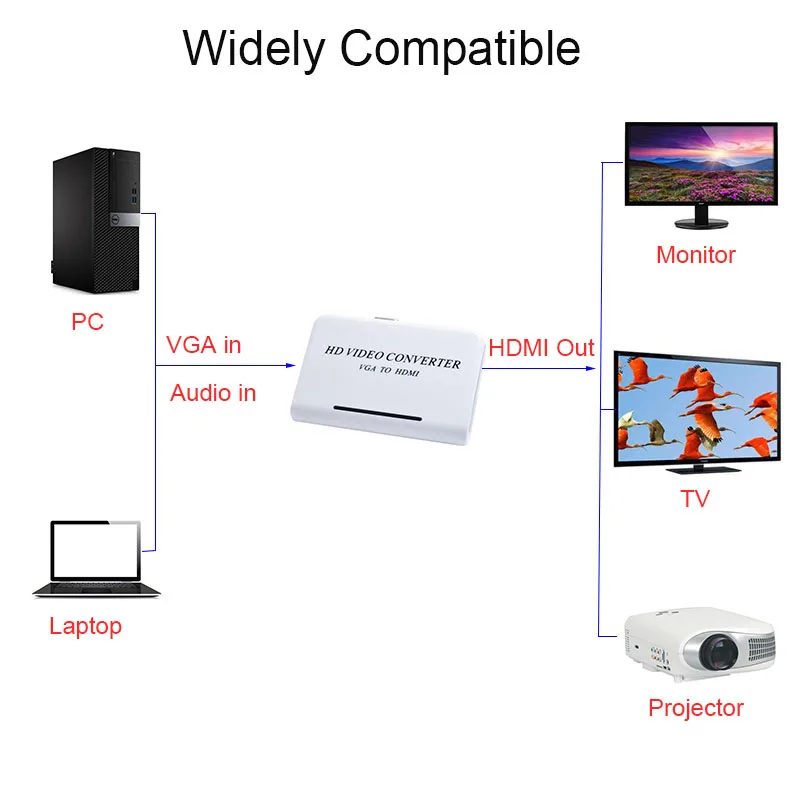VGA в HDMI 1080 P HD HDTV видео преобразователь коробка адаптера VGA аудио в HDMI Выход для ТВ Монитор Проектор